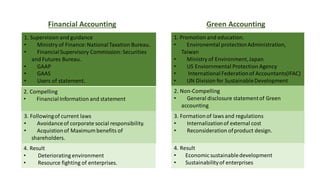 Financial Accounting Green Accounting
1. Supervision and guidance
• Ministry of Finance:National Taxation Bureau.
• Financ...