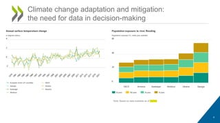Climate change adaptation and mitigation:
the need for data in decision-making
Note: Based on data available as of 202XX
4
Population exposure to river flooding
Population exposed (%), latest year available
20 years 100 years 50 years 10 years
OECD Armenia Azerbaijan Moldova Ukraine Georgia
0
20
40
60
Annual surface temperature change
in degrees Celsius
European Union (27 countries) OECD
Georgia Ukraine
Azerbaijan Armenia
Moldova
-2
0
2
4
 