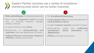 Eastern Partner countries use a variety of compliance
monitoring tools which can be further improved
Risk methodologies for planning inspections
Move towards integrated control through
laws on industrial emissions (Georgia,
Moldova, Ukraine)
A variety of tools to receive alerts
Requirements for self-monitoring and
reporting, with some digitalisation of systems
Pollutant Release and Transfer Registers
(PRTRs) in Moldova and Ukraine
−Too few planned inspections
−Long response times and lack of mechanisms to
track handling of alerts
−No 24/7 response capacity (except for Georgia)
−Self-monitoring reports lack verification
mechanisms, timely submission and
digitalisation
−PRTRs need further development
 . -
 