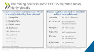 The mining sector in some EECCA countries ranks
highly globally
The International Council of Mines and Metals’
Mining Contribution Index (2022)
2. Mongolia
6. Kyrgyzstan
9. Uzbekistan
11. Tajikistan
20. Kazakhstan
23. Armenia
28. Georgia
35. Ukraine
Sources: International Council of Mines and Metals, 2022 Mining Contribution Index, 2022; Canada Energy Regulator, Market Snapshot: Critical Minerals Are Key to the Global Energy
Transition, 2023.
Shares in global production of certain
critical minerals (2020)
Note: Out of 183 countries
Armenia
Kazakhstan
Mongolia
Tajikistan
Ukraine
Uzbekistan
41% for uranium
17% for chromium
9% for fluorspar
25% for antimony
7% for uranium
6% for titanium
4% for manganese
4% for molybdenum
Note: Based on Canada’s list of critical minerals
 