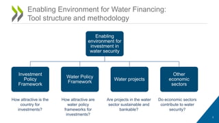 Enabling Environment for Water Financing:
Tool structure and methodology
3
Enabling
environment for
investment in
water security
Investment
Policy
Framework
Water Policy
Framework
Water projects
Other
economic
sectors
How attractive is the
country for
investments?
How attractive are
water policy
frameworks for
investments?
Are projects in the water
sector sustainable and
bankable?
Do economic sectors
contribute to water
security?
 