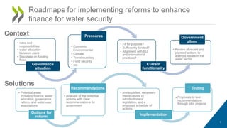 • roles and
responsibilities
• water allocation
between users
• Stocktake on funding
flows
Governance
situation
• Economic
• Environmental
• Climate
• Transboundary
• Food security
• etc
Pressures
• Fit for purpose?
• Sufficiently funded?
• Alignment with EU
and international
practices?
Current
functionality
• Review of recent and
planned actions to
address issues in the
water sector
Government
plans
6
Roadmaps for implementing reforms to enhance
finance for water security
Context
• Potential areas
including finance, water
allocation, governance
reform, and water user
associations
Options for
reform
• Analysis of the potential
options with clear
recommendations for
government
Recommendations
• prerequisites, necessary
modifications or
introductions of
legislation, and a
proposed schedule of
actions.
Implementation
• Proposals to test
recommendations
through pilot projects
Testing
Solutions
 