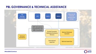 PBL GOVERNANCE & TECHNICAL ASSISTANCE
 