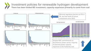 Minimal regulatory barriers to FDI in
RE, but low levels of actual
investment since 2015.
Despite NDC commitments to
decarbonise power sector, majority
of planned power capacity
expansion to be fueled by coal.
Investment policies for renewable hydrogen development
There has been limited RE investment, capacity expansion primarily to come from coal
 