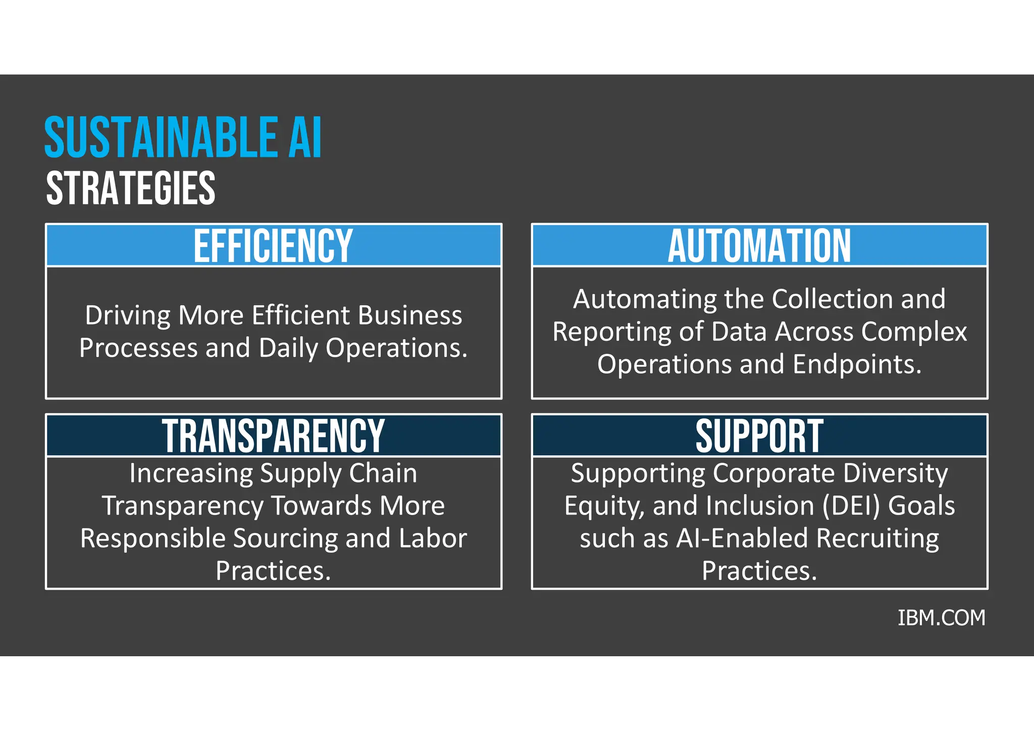 EFFICIENCY
Driving More Efficient Business
Processes and Daily Operations.
transparency
Increasing Supply Chain
Transparency Towards More
Responsible Sourcing and Labor
Practices.
AUTOMATION
Automating the Collection and
Reporting of Data Across Complex
Operations and Endpoints.
support
Supporting Corporate Diversity
Equity, and Inclusion (DEI) Goals
such as AI-Enabled Recruiting
Practices.
IBM.COM
SUSTAINABLE ai
STRATEGIES
 