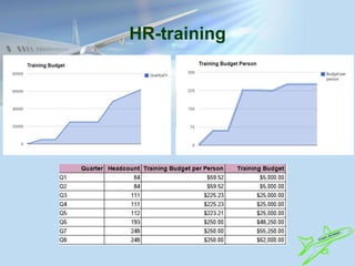HR-training
 