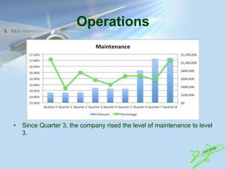 Operations
• Since Quarter 3, the company rised the level of maintenance to level
3.
 