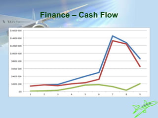 Finance – Cash Flow
 