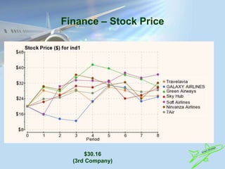 Finance – Stock Price
$30.16
(3rd Company)
 