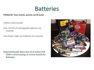 PROBLEM: Toxic metals, pollute soil & water
3 Billion sold annually
Only 10-12% of rechargeable batteries are
recycled.
Even fewer single use batteries are recycled.
Potential Benefit: More than $1.8 million PER
YEAR in direct savings or service benefit for
Nebraska.
Batteries
 