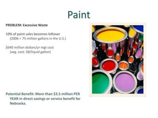 PROBLEM: Excessive Waste
10% of paint sales becomes leftover
(2006 = 75 million gallons in the U.S.)
$640 million dollars/yr mgt cost
(avg. cost: $8/liquid gallon)
Potential Benefit: More than $3.5 million PER
YEAR in direct savings or service benefit for
Nebraska.
Paint
 
