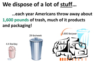 We dispose of a lot of stuff…
…each year Americans throw away about
1,600 pounds of trash, much of it products
and packaging!
4.4 lbs/day
29 lbs/week
1,600 lbs/year
 