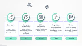 Green and Blue Simple Sales Process Presentation.pptx