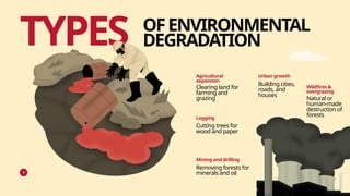 OFENVIRONMENTAL
DEGRADATION
TYPES
Agricultural
expansion
Clearing land for
farming and
grazing
Urban growth
Building cities,
roads, and
houses
Logging
Cutting trees for
wood and paper
Mining and drilling
Removing forests for
minerals and oil
Wildfires &
overgrazing
Natural or
human-made
destruction of
forests
 