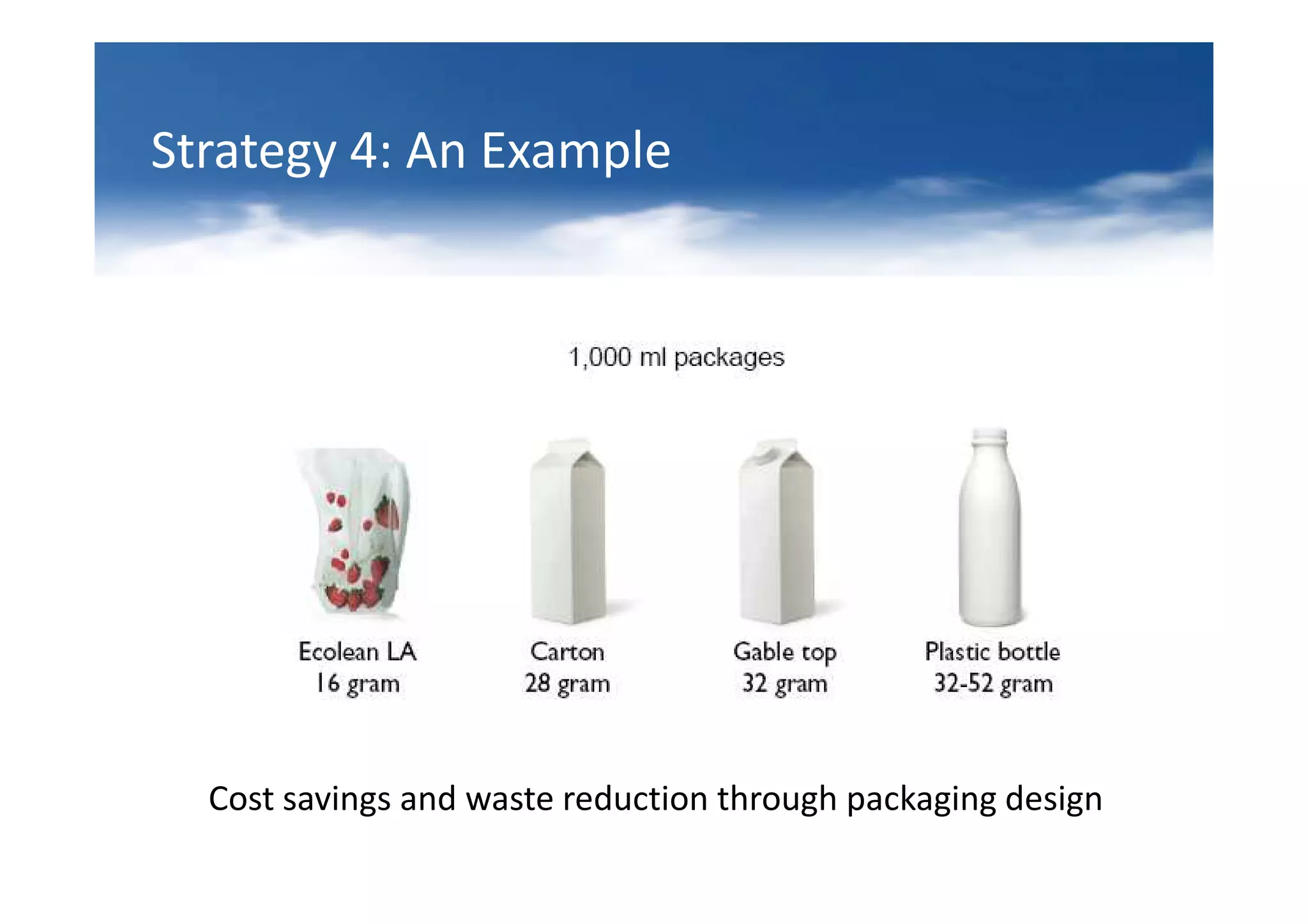 Strategy 4: An Example




  Cost savings and waste reduction through packaging design
 