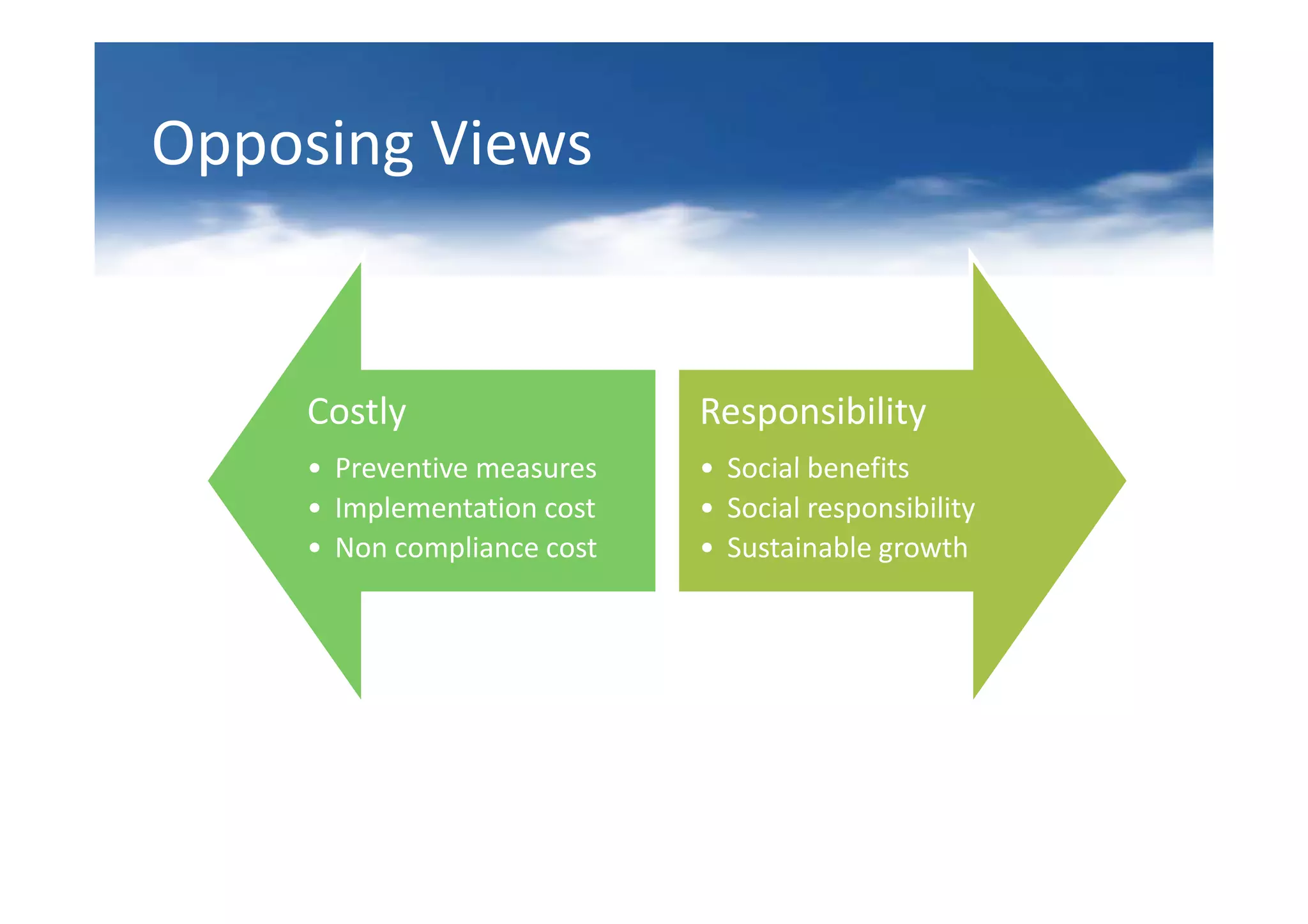 Opposing Views


    Costly                  Responsibility
    • Preventive measures   • Social benefits
    • Implementation cost   • Social responsibility
    • Non compliance cost   • Sustainable growth
 