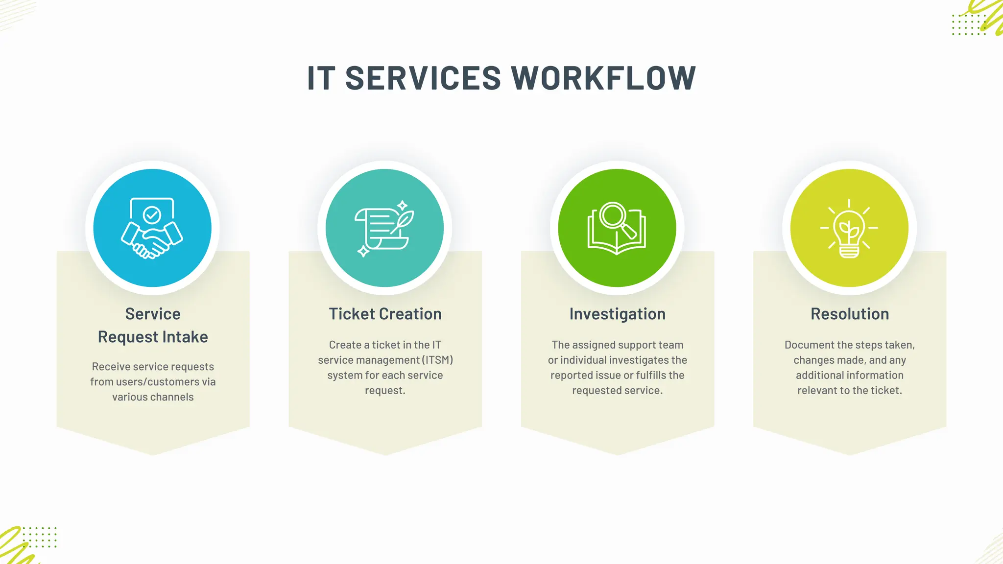 Green and Gray IT Services Workflow Infographic Presentation.pdf