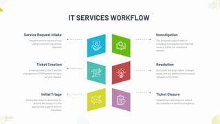 Green and Gray IT Services Workflow Infographic Presentation.pdf