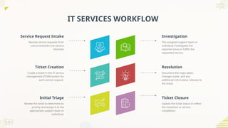 Green and Gray IT Services Workflow Infographic | PPTX