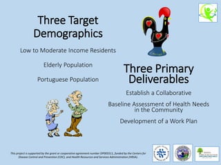 Three Target
Demographics
Low to Moderate Income Residents
Elderly Population
Portuguese Population
This project is supported by the grant or cooperative agreement number DP005511, funded by the Centers for
Disease Control and Prevention (CDC), and Health Resources and Services Administration (HRSA).
Three Primary
Deliverables
Establish a Collaborative
Baseline Assessment of Health Needs
in the Community
Development of a Work Plan
 