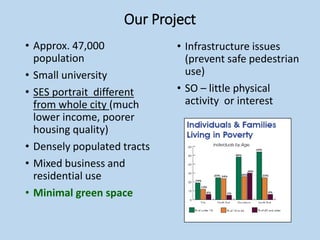 Our Project
• Approx. 47,000
population
• Small university
• SES portrait different
from whole city (much
lower income, poorer
housing quality)
• Densely populated tracts
• Mixed business and
residential use
• Minimal green space
• Infrastructure issues
(prevent safe pedestrian
use)
• SO – little physical
activity or interest
 