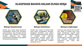 Bahaya Keselamatan Bahaya Kesehatan Bahaya Lingkungan
KLASIFIKASI BAHAYA DALAM DUNIA KERJA
Kondisi atau situasi yang berpotensi
menyebabkan cedera fisik, kerusakan
pada peralatan, atau kerugian lainnya
di tempat kerja. Bahaya ini biasanya
bersifat langsung dan dapat
menimbulkan kecelakaan yang segera
berdampak pada pekerja.
Kondisi atau situasi di tempat kerja
yang dapat menyebabkan penyakit,
gangguan kesehatan, atau cedera
jangka panjang pada pekerja. Bahaya
ini mungkin tidak langsung
menimbulkan dampak, tetapi jika
terjadi paparan dalam waktu yang
lama, bisa menyebabkan masalah
kesehatan serius.
Ancaman yang berasal dari kondisi
atau faktor di tempat kerja yang
dapat berdampak negatif pada
lingkungan dan kesehatan pekerja.
Bahaya ini tidak hanya
mempengaruhi individu, tetapi juga
bisa merusak ekosistem dan
mencemari area kerja atau
sekitarnya.
 