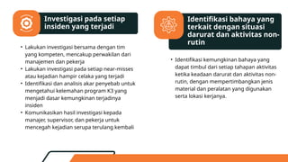 Identifikasi bahaya yang
terkait dengan situasi
darurat dan aktivitas non-
rutin
Investigasi pada setiap
insiden yang terjadi
• Lakukan investigasi bersama dengan tim
yang kompeten, mencakup perwakilan dari
manajemen dan pekerja
• Lakukan investigasi pada setiap near-misses
atau kejadian hampir celaka yang terjadi
• Identifikasi dan analisis akar penyebab untuk
mengetahui kelemahan program K3 yang
menjadi dasar kemungkinan terjadinya
insiden
• Komunikasikan hasil investigasi kepada
manajer, supervisor, dan pekerja untuk
mencegah kejadian serupa terulang kembali
• Identifikasi kemungkinan bahaya yang
dapat timbul dari setiap tahapan aktivitas
ketika keadaan darurat dan aktivitas non-
rutin, dengan mempertimbangkan jenis
material dan peralatan yang digunakan
serta lokasi kerjanya.
 