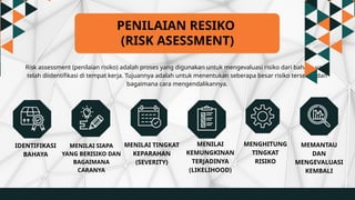 PENILAIAN RESIKO
(RISK ASESSMENT)
Risk assessment (penilaian risiko) adalah proses yang digunakan untuk mengevaluasi risiko dari bahaya yang
telah diidentifikasi di tempat kerja. Tujuannya adalah untuk menentukan seberapa besar risiko tersebut dan
bagaimana cara mengendalikannya.
IDENTIFIKASI
BAHAYA
MENILAI SIAPA
YANG BERISIKO DAN
BAGAIMANA
CARANYA
MENILAI TINGKAT
KEPARAHAN
(SEVERITY)
MENILAI
KEMUNGKINAN
TERJADINYA
(LIKELIHOOD)
MENGHITUNG
TINGKAT
RISIKO
MEMANTAU
DAN
MENGEVALUASI
KEMBALI
 
