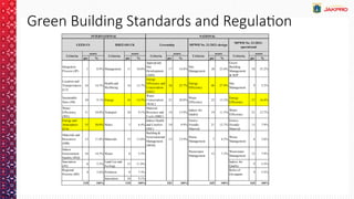 Green and Smart Building Implementation in Indonesia: Enhancing ...