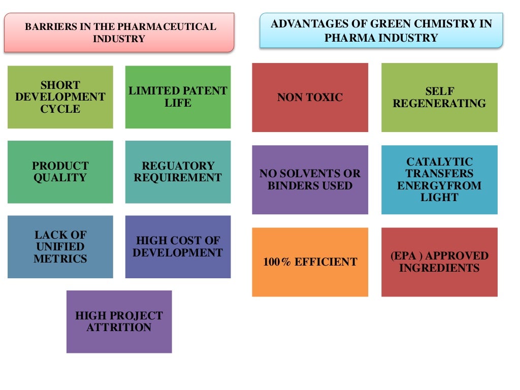 Green Chemistry in Pharmaceutical Industry