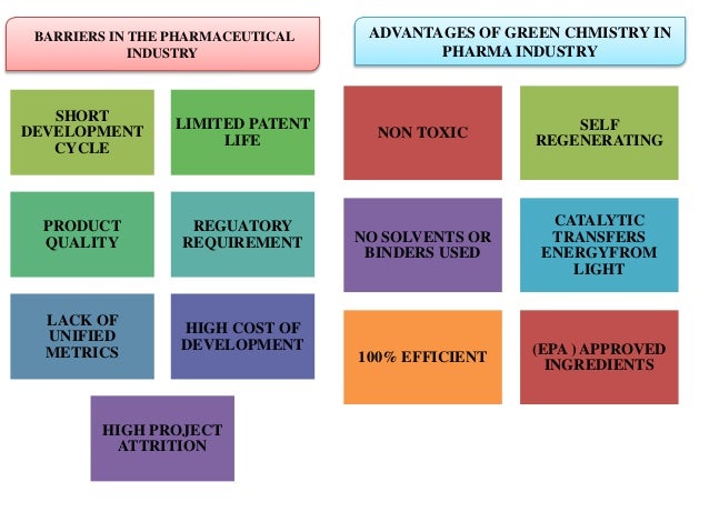 green-chemistry-in-pharmaceutical-industry