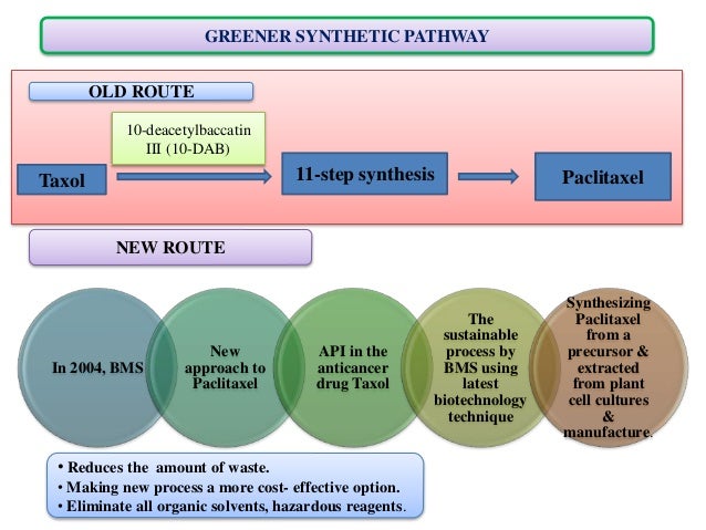 green-chemistry-in-pharmaceutical-industry