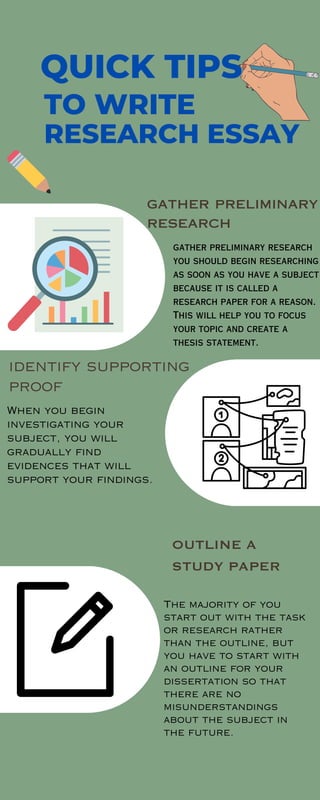 QUICK TIPS
TO WRITE
RESEARCH ESSAY
gather preliminary
research
gather preliminary research
you should begin researching
as soon as you have a subject
because it is called a
research paper for a reason.
This will help you to focus
your topic and create a
thesis statement.
identify supporting
proof
When you begin
investigating your
subject, you will
gradually find
evidences that will
support your findings.
OUTLINE A
STUDY PAPER
The majority of you
start out with the task
or research rather
than the outline, but
you have to start with
an outline for your
dissertation so that
there are no
misunderstandings
about the subject in
the future.
 