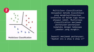 CLASSIFICATION SVM (BINARYCLASS DAN MULTICLASS) | PDF