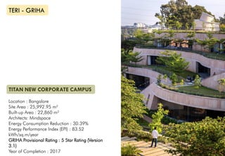 TERI - GRIHA
TITAN NEW CORPORATE CAMPUS
Location : Bangalore
Site Area : 25,992.95 m²
Built-up Area : 22,860 m²
Architects: Mindspace
Energy Consumption Reduction : 30.39%
Energy Performance Index (EPI) : 83.52
kWh/sq.m/year
GRIHA Provisional Rating : 5 Star Rating (Version
3.1)
Year of Completion : 2017
 