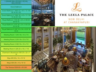 1 GRAND BALLROOM 2 ROYAL
BALLROOM
Grand Ballroom
Grand Ballroom I 1800 42 x 43 x 13 145
90 35 55 120
Grand Ballroom II 1660 38 x 43 x 13 130
75 35 55 120
Royal Ballroom 1100 46 x 24 x 8 88 65
36 45 70
Royal Ballroom I 670 28 x 24 x 8 50 36
25 30 30
Royal Ballroom II 430 18 x 24 x 8 25 18
18 24
Meeting Room 1 245 18 x 14 x 7 8
Meeting Room 2 230 16 x 13 x 7 8
Meeting Room 3 350 16 x 15 x 7 8
Meeting Room 4 225 23 x 16 x 7 10
Chairman’s Boardroom 550 25 x 22 x 7
14
Diya 400 29 x 14 x 10 12
Maya 400 29 x 14 x 10 12
The Terrace 5330 82 x 65 300
 