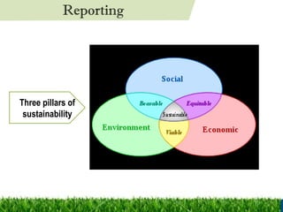 Three pillars of sustainability Reporting 