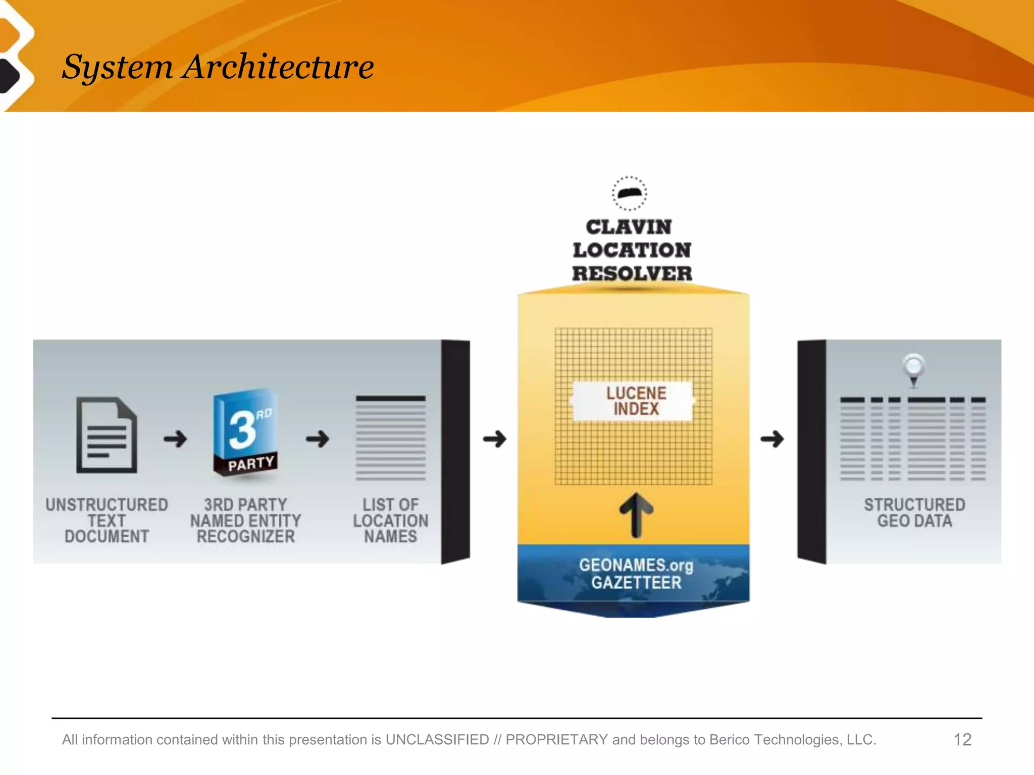 System Architecture




All information contained within this presentation is UNCLASSIFIED // PROPRIETARY and belongs to Berico Technologies, LLC.   12
 