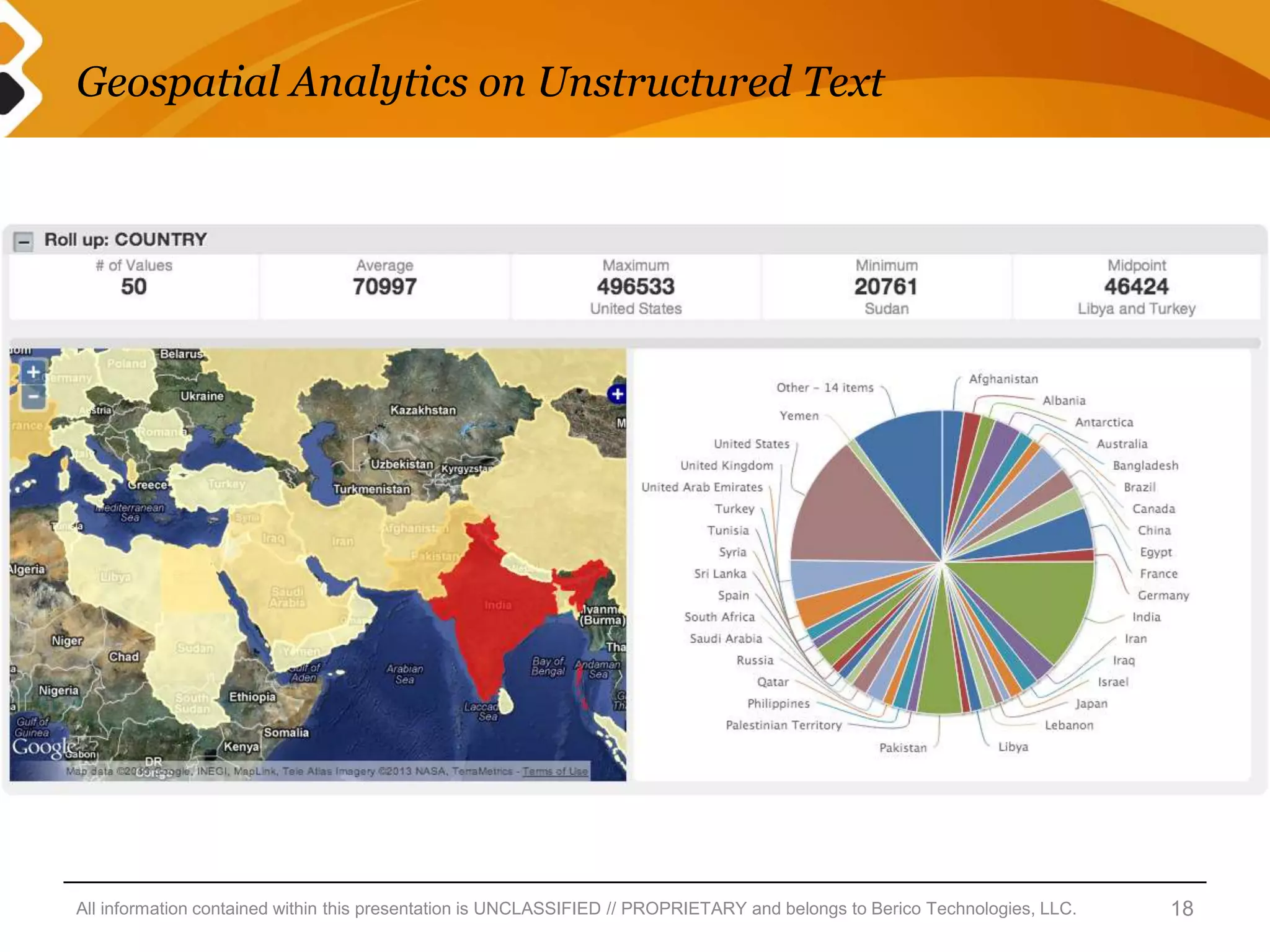 Geospatial Analytics on Unstructured Text




All information contained within this presentation is UNCLASSIFIED // PROPRIETARY and belongs to Berico Technologies, LLC.   18
 
