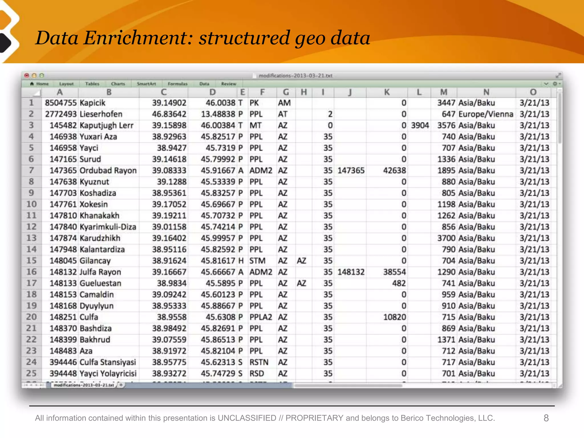 Data Enrichment: structured geo data




All information contained within this presentation is UNCLASSIFIED // PROPRIETARY and belongs to Berico Technologies, LLC.   8
 