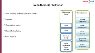 Green Business Facilitation
Green financing portfolio Agriculture clients.
Pesticides,
Efficient Water Usage,
Efficient Technologies,
Waste Disposal
 