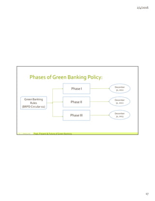 Past, Present & Future of Green Banking in Bangladesh | PDF