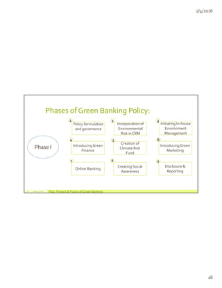 Past, Present & Future of Green Banking in Bangladesh | PDF