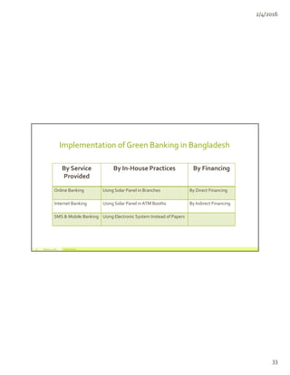 Past, Present & Future of Green Banking in Bangladesh | PDF