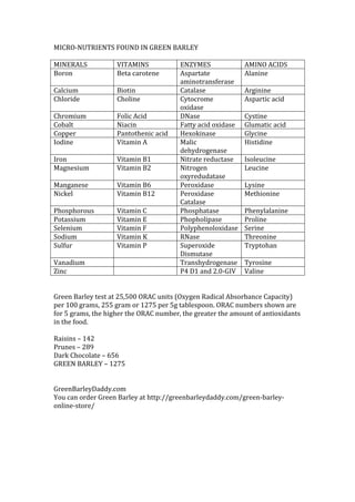 MICRO-NUTRIENTS FOUND IN GREEN BARLEY

MINERALS            VITAMINS            ENZYMES              AMINO ACIDS
Boron               Beta carotene       Aspartate            Alanine
                                        aminotransferase
Calcium             Biotin              Catalase             Arginine
Chloride            Choline             Cytocrome            Aspartic acid
                                        oxidase
Chromium            Folic Acid          DNase                Cystine
Cobalt              Niacin              Fatty acid oxidase   Glumatic acid
Copper              Pantothenic acid    Hexokinase           Glycine
Iodine              Vitamin A           Malic                Histidine
                                        dehydrogenase
Iron                Vitamin B1          Nitrate reductase    Isoleucine
Magnesium           Vitamin B2          Nitrogen             Leucine
                                        oxyredudatase
Manganese           Vitamin B6          Peroxidase           Lysine
Nickel              Vitamin B12         Peroxidase           Methionine
                                        Catalase
Phosphorous         Vitamin C           Phosphatase          Phenylalanine
Potassium           Vitamin E           Phopholipase         Proline
Selenium            Vitamin F           Polyphenoloxidase    Serine
Sodium              Vitamin K           RNase                Threonine
Sulfur              Vitamin P           Superoxide           Tryptohan
                                        Dismutase
Vanadium                                Transhydrogenase     Tyrosine
Zinc                                    P4 D1 and 2.0-GIV    Valine


Green Barley test at 25,500 ORAC units (Oxygen Radical Absorbance Capacity)
per 100 grams, 255 gram or 1275 per 5g tablespoon. ORAC numbers shown are
for 5 grams, the higher the ORAC number, the greater the amount of antioxidants
in the food.

Raisins – 142
Prunes – 289
Dark Chocolate – 656
GREEN BARLEY – 1275


GreenBarleyDaddy.com
You can order Green Barley at http://greenbarleydaddy.com/green-barley-
online-store/
 