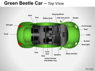 Green Beetle Car – Top View

                                          Steering Wheel
               Door
                      Seat    Shifter Knob       Side view mirror   Gauges


  Tail Light
                                                                             Front Fender
                                                                               Hoof

Trunk                                                                             Grille


                                                                               Bumper
                                                                             Head Light



                      Seat       Front
                                  Seat                      Glove Unit Box
                                              Speakers
                             Door
                                Center Console
                                with Shifter Tray



                                                                                  Your Logo
 