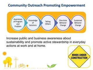 Community Outreach Promoting Empowerment
Increase public and business awareness about
sustainability and promote active stewardship in everyday
actions at work and at home.
 