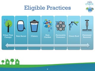 Eligible Practices
Urban Tree
Canopy
Rain Barrel Cistern
Rain
Garden
Permeable
Pavement
Green Roof
Pavement
Removal
8
 
