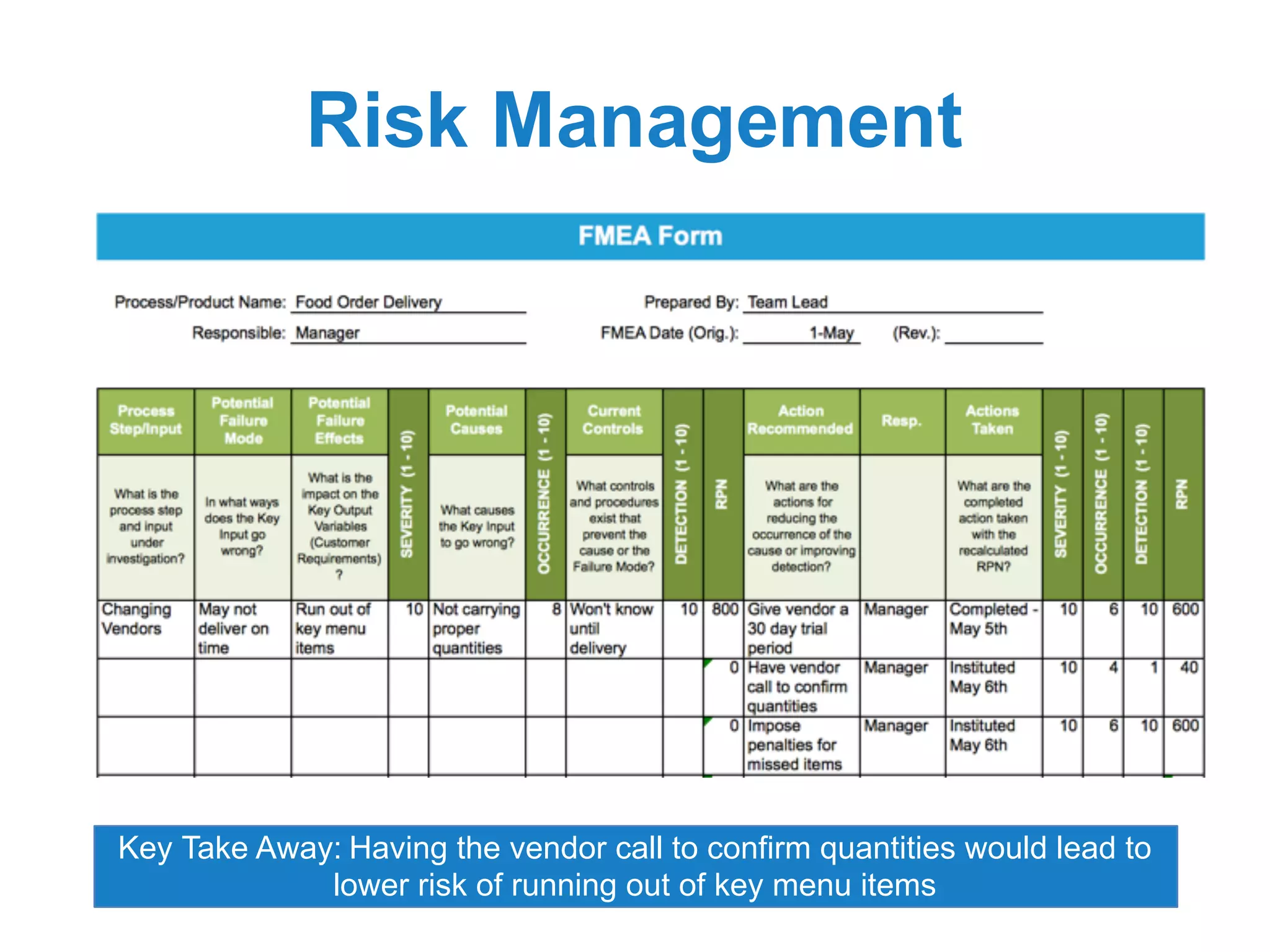 Pmap Example Greenbelt Green Belt Project Storyboard Template Example | PPTX
