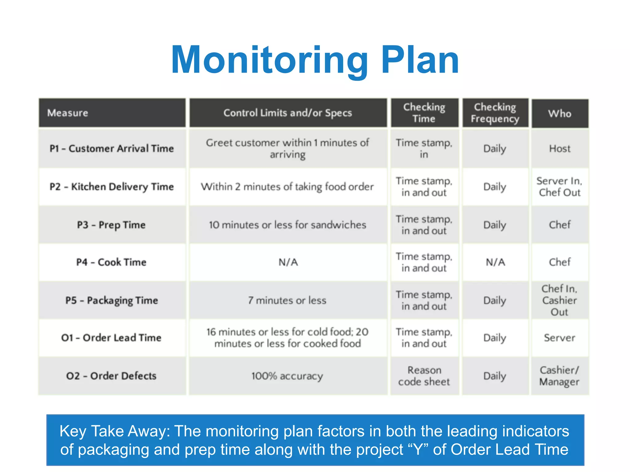 Pmap Example Greenbelt Green Belt Project Storyboard Template Example | PPTX